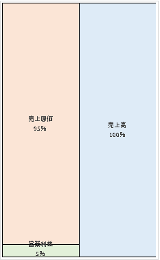 マーレ　ジャパン株式会社 第23期決算公告  　2021/03/30官報